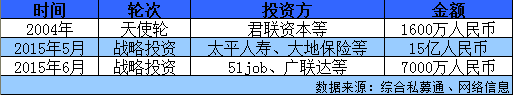 20160207091265846584.png