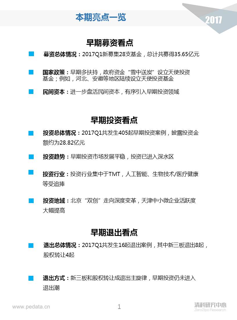 清科季报：2017Q1早期投资进入深水区，“硬科技”类投资占比显著提升