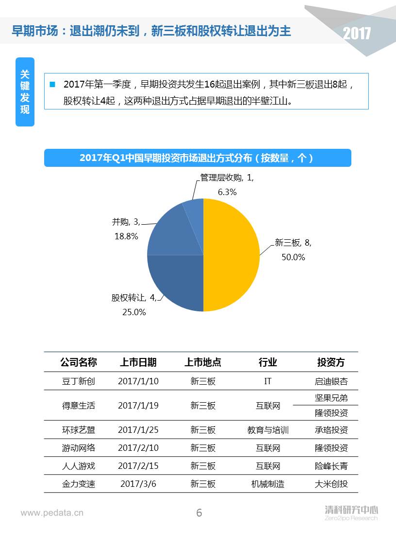 清科季报：2017Q1早期投资进入深水区，“硬科技”类投资占比显著提升