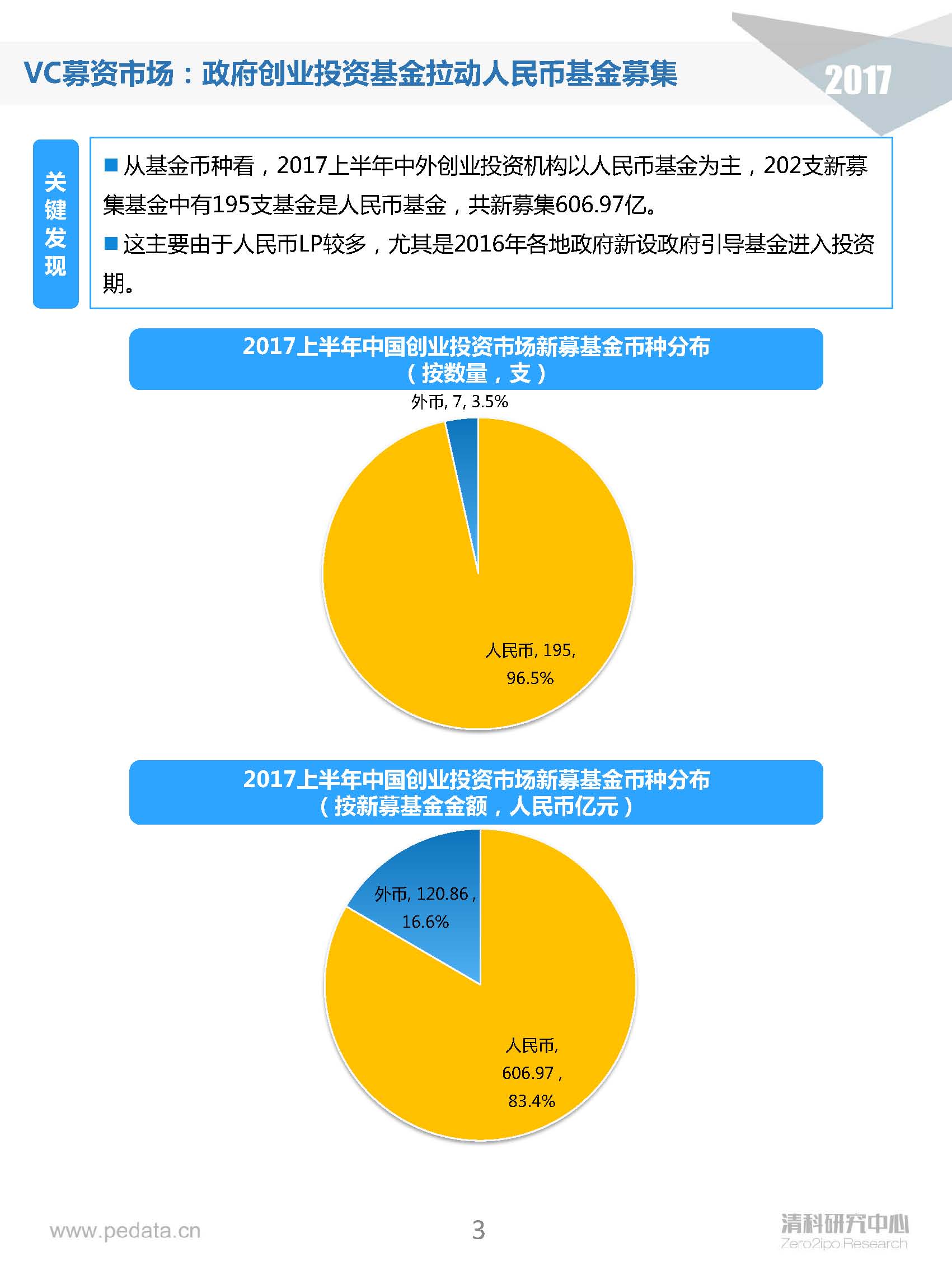 清科半年报：2017上半年VC机构投资出手谨慎，5家VC机构IPO账面金额近200亿