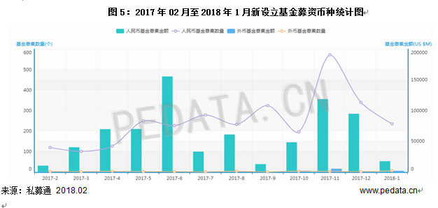 清科数据：1月VC/PE市场募资规模下降，环比减少79.2%